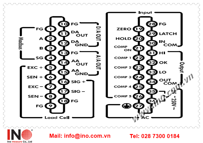 Terminal chức năng của indicator loadcell