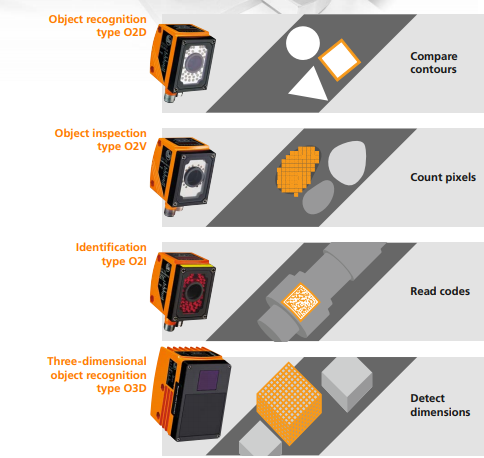 Vision sensors - Object inspection