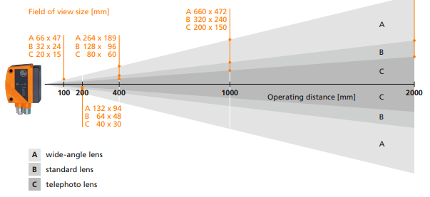 Vision sensors - Object inspection