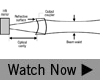 Understanding Beam Characterization