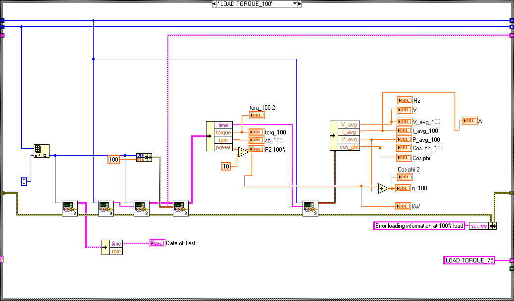 phần mềm giám sát, đo đạc, quản lý dữ liệu và báo cáo các thông số cơ điện của động cơ 