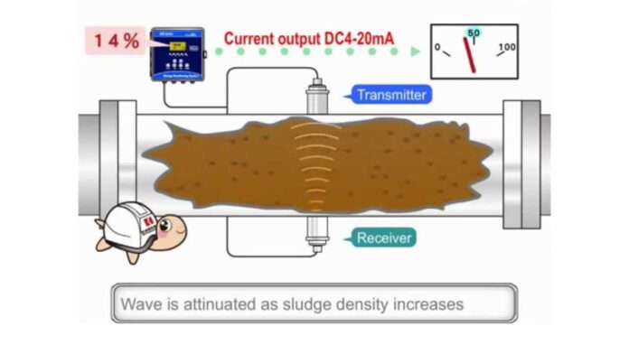 Đo mật độ bùn dùng phương pháp siêu âm_Wess global