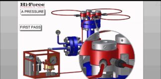 ECITB Tensioning Animation Complete: Ứng dụng, cách thức sử dụng và kiến thức liên quan về thiết bị siết lực