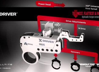 The X Driver® Hydraulic Torque Wrench System – Thiết bị siết lực thế hệ mới, đột phá vượt trội