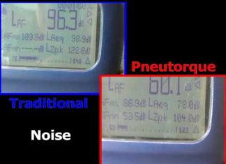 Product Information: Pneutorque® Pneumatic Torque Multiplier