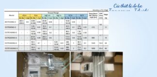 “Torque gauge 1200ATG-S Tohnichi – Giải pháp chính xác cho việc đo momen xoắn”