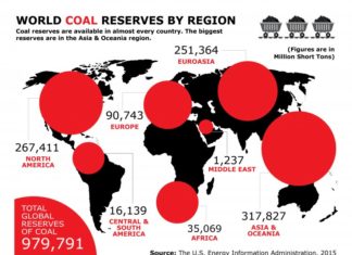 Coal companies report good H1 earnings